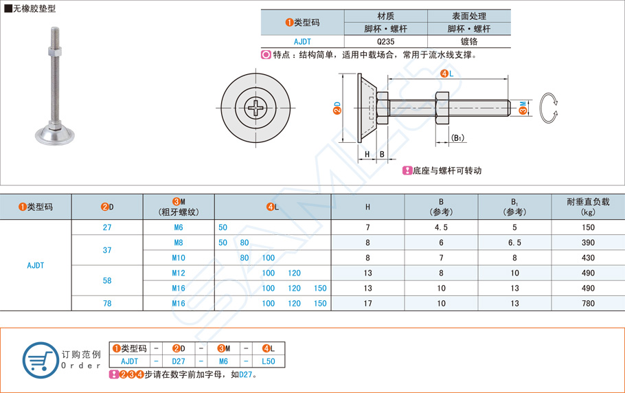 簡易型水平調(diào)節(jié)腳杯的使用方法