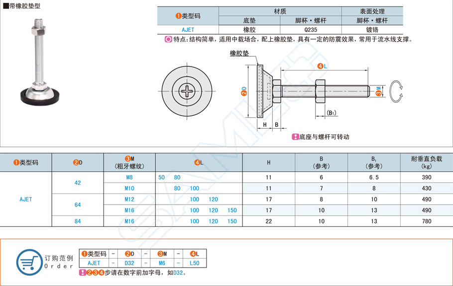 水平調節(jié)腳杯應用常見問題