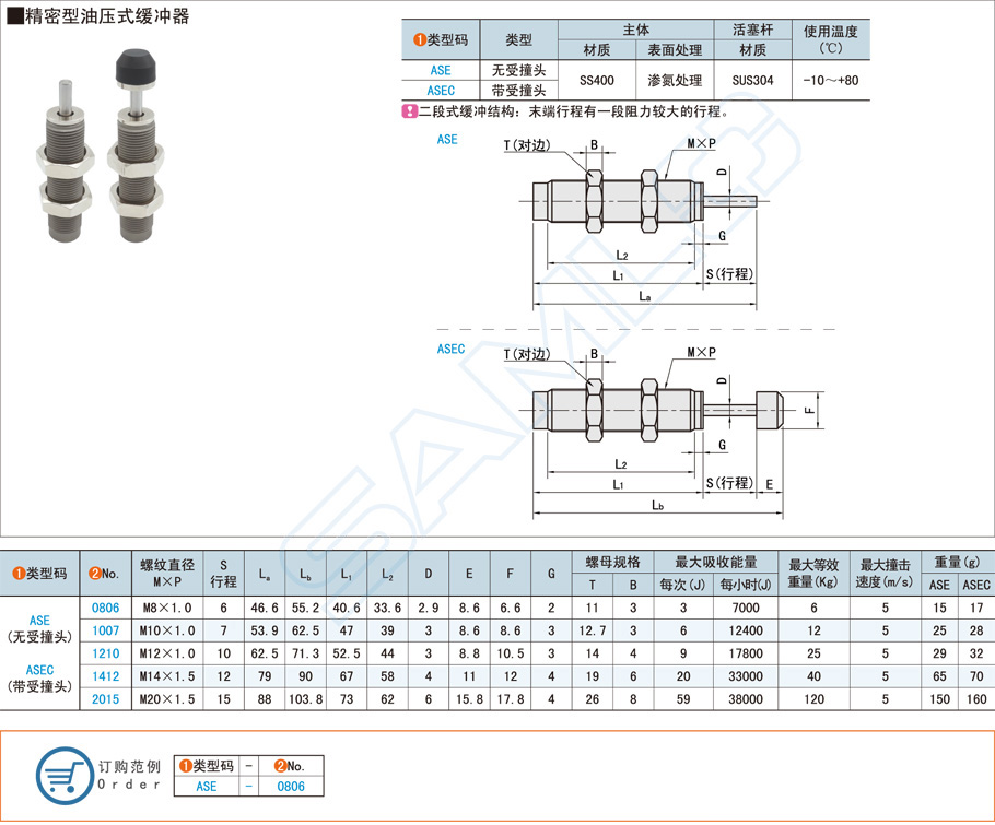 油壓式緩沖器在醫(yī)療病床的應(yīng)用