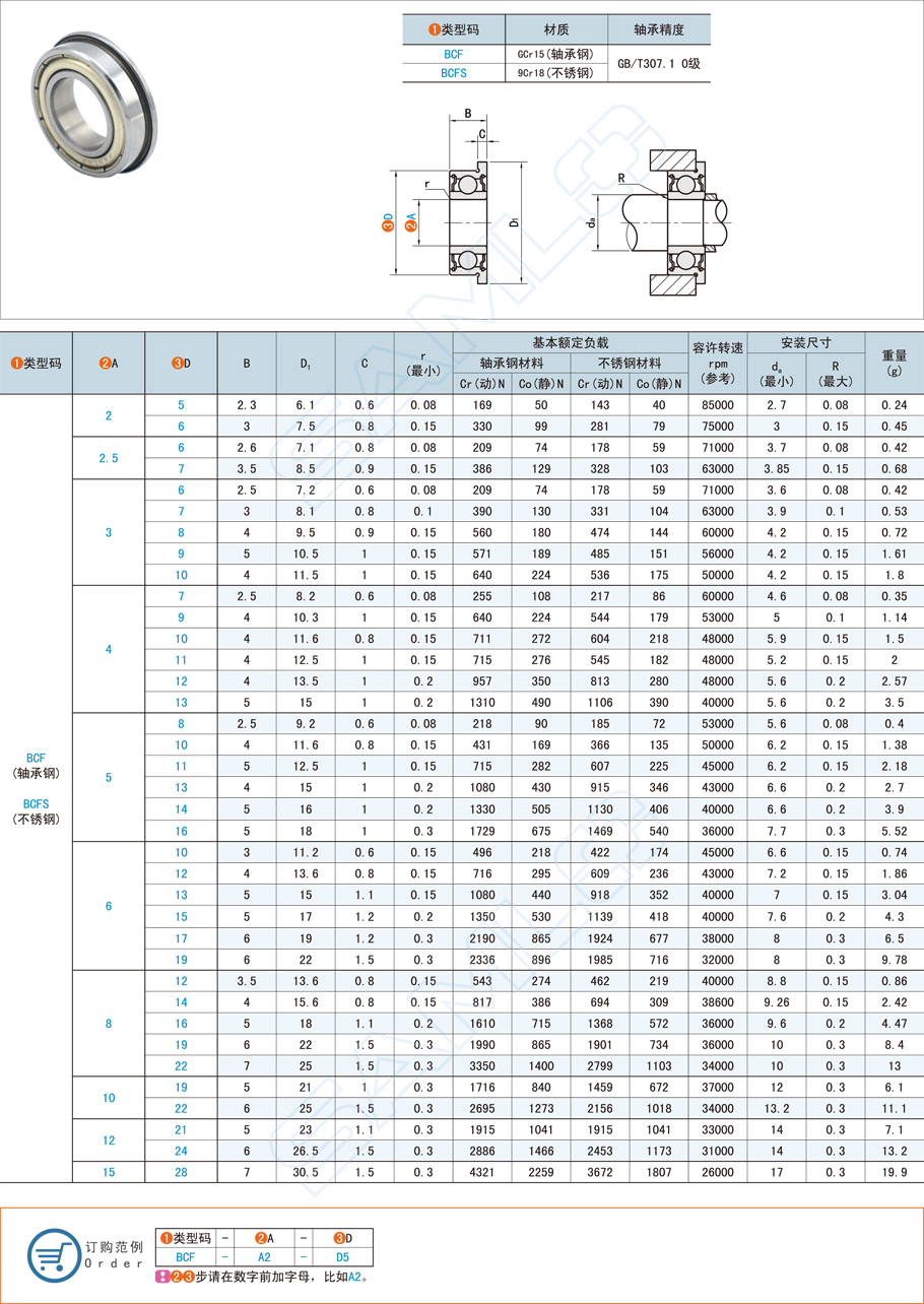 法蘭深溝球軸承在除塵設(shè)備的應(yīng)用方案