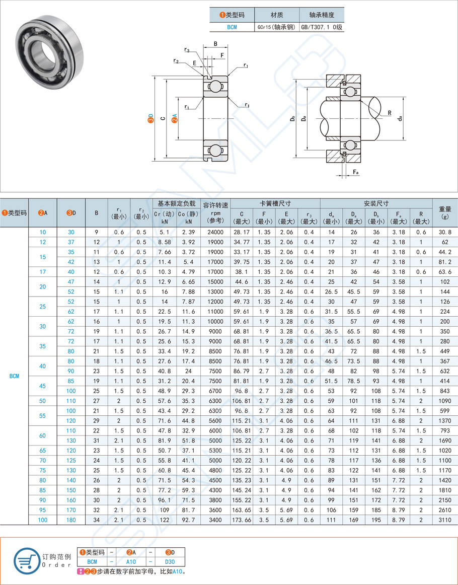 帶卡簧槽深溝球軸承在食品加工設(shè)備中的應(yīng)用