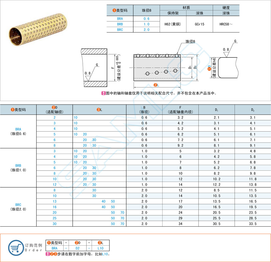 黃銅滾珠襯套用在什么地方，有什么用處