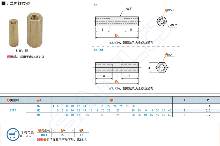 銅支柱螺紋加工中常見(jiàn)的缺陷有哪些