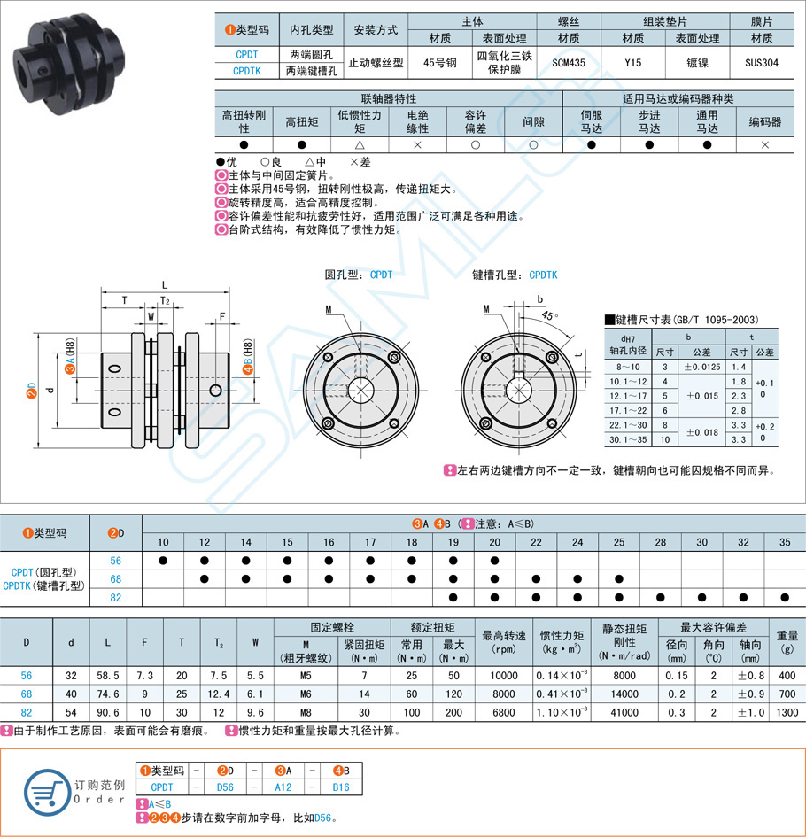 聯(lián)軸器運(yùn)行中震動(dòng)過(guò)大怎么辦