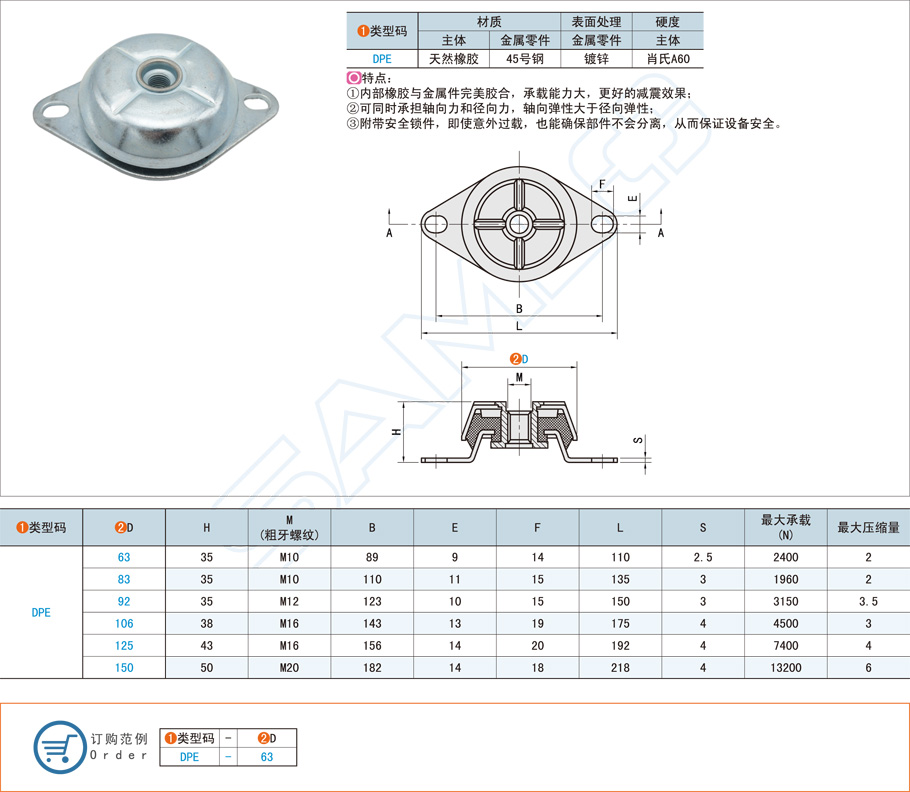 汽車懸掛系統(tǒng)中的鐘型減震器選型要素