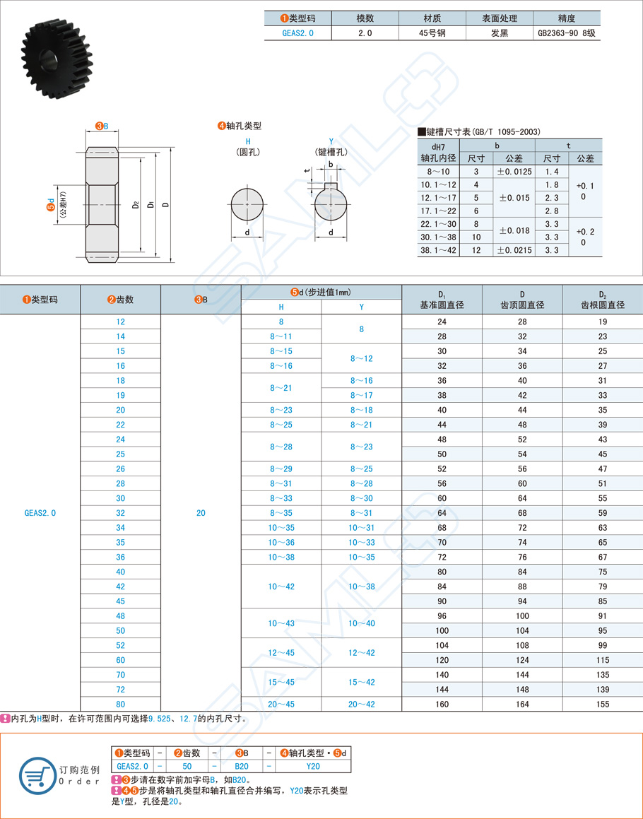 齒輪傳動和同步帶傳動有什么區(qū)別