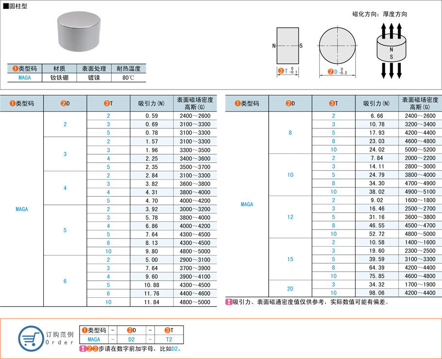 機(jī)械標(biāo)準(zhǔn)件圓柱型磁鐵都有哪些規(guī)格型號