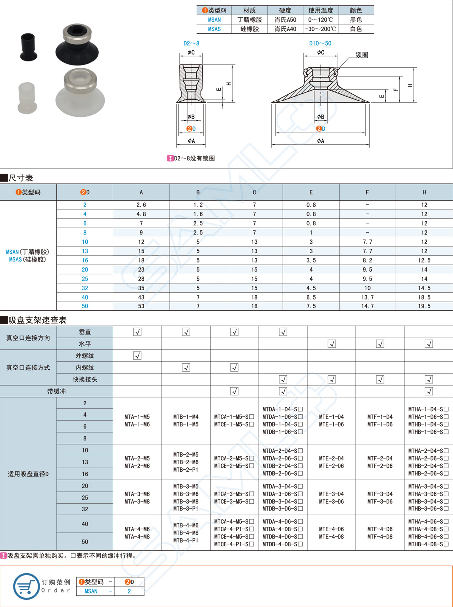 丁腈橡膠真空吸盤(pán)的優(yōu)缺點(diǎn)有哪些