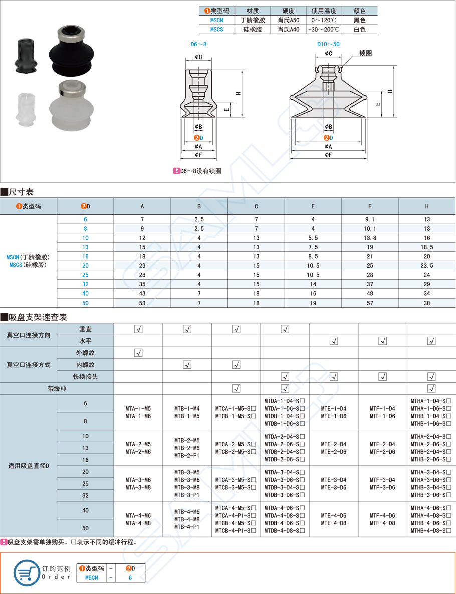 硅橡膠真空吸盤的特點(diǎn)應(yīng)用介紹