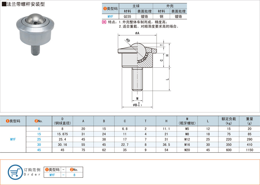 桌子椅子的螺桿萬(wàn)向球怎么選