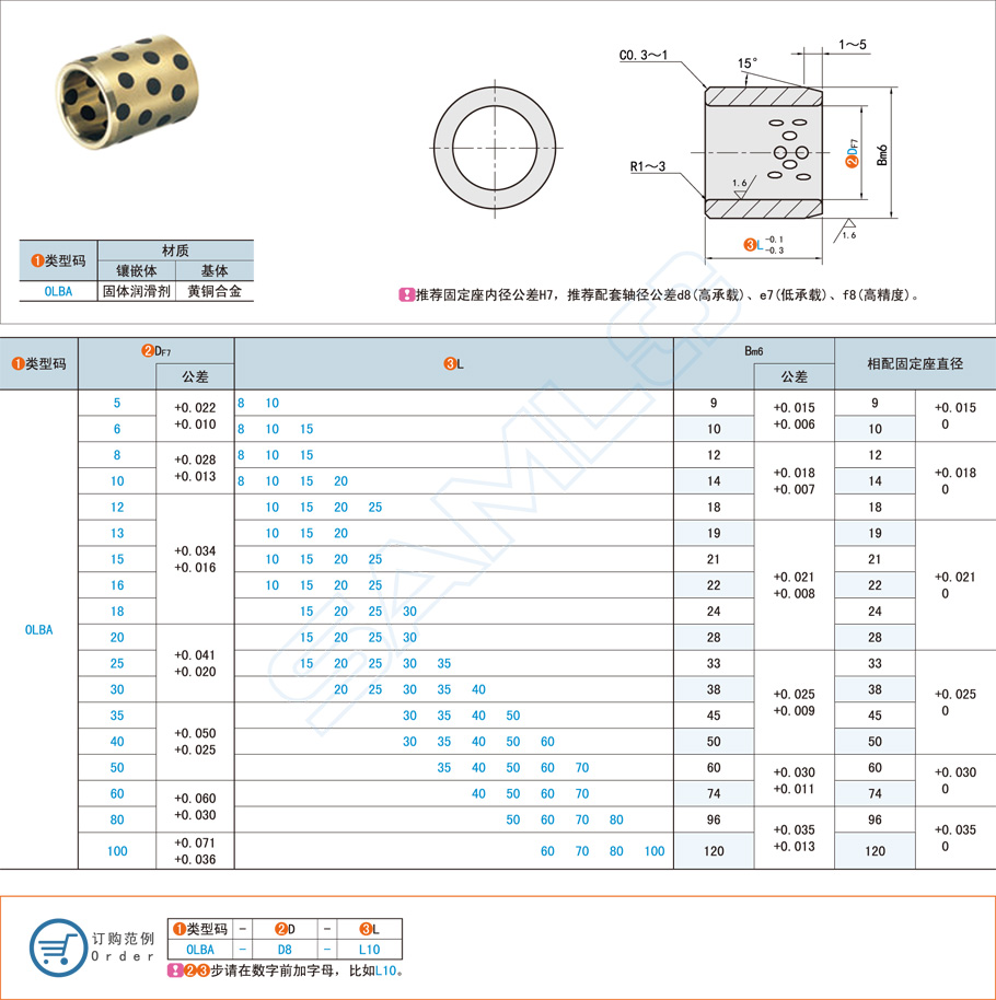 無(wú)油襯套都有哪些材質(zhì)，應(yīng)該怎么選