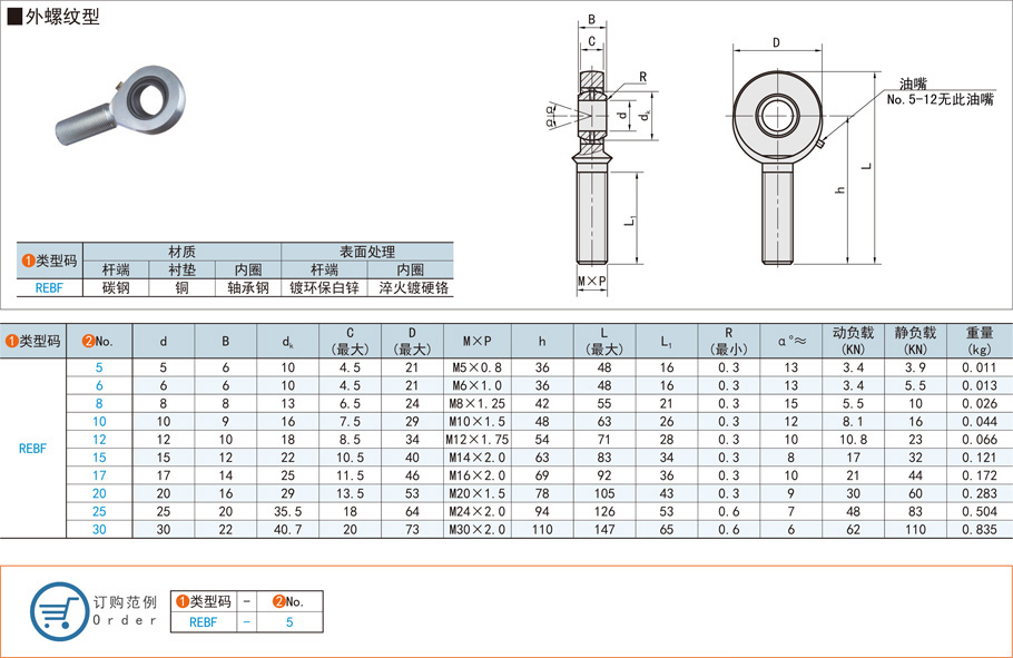 汽車的關(guān)節(jié)軸承應該怎么選配