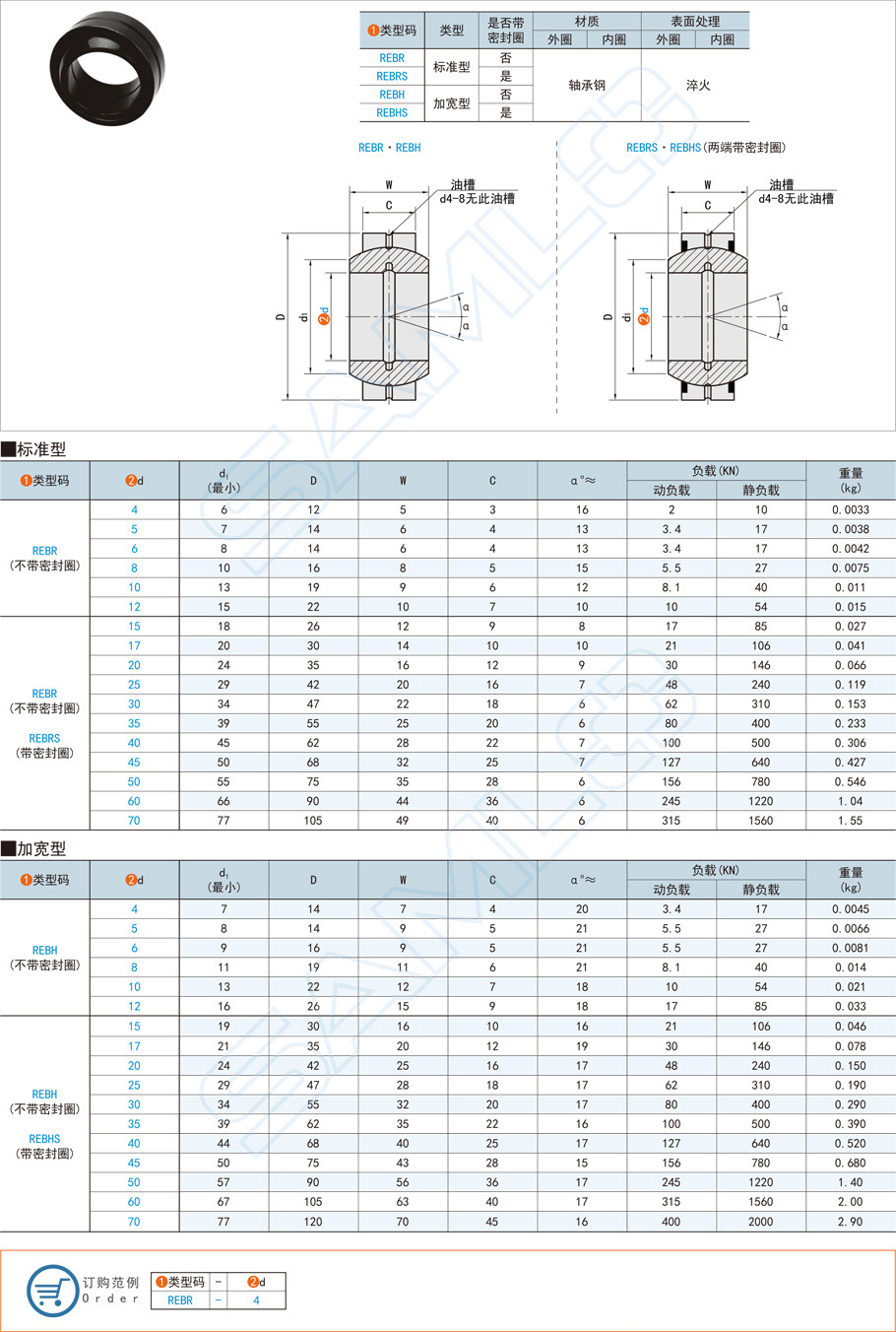 關(guān)節(jié)軸承的市場價格是多少