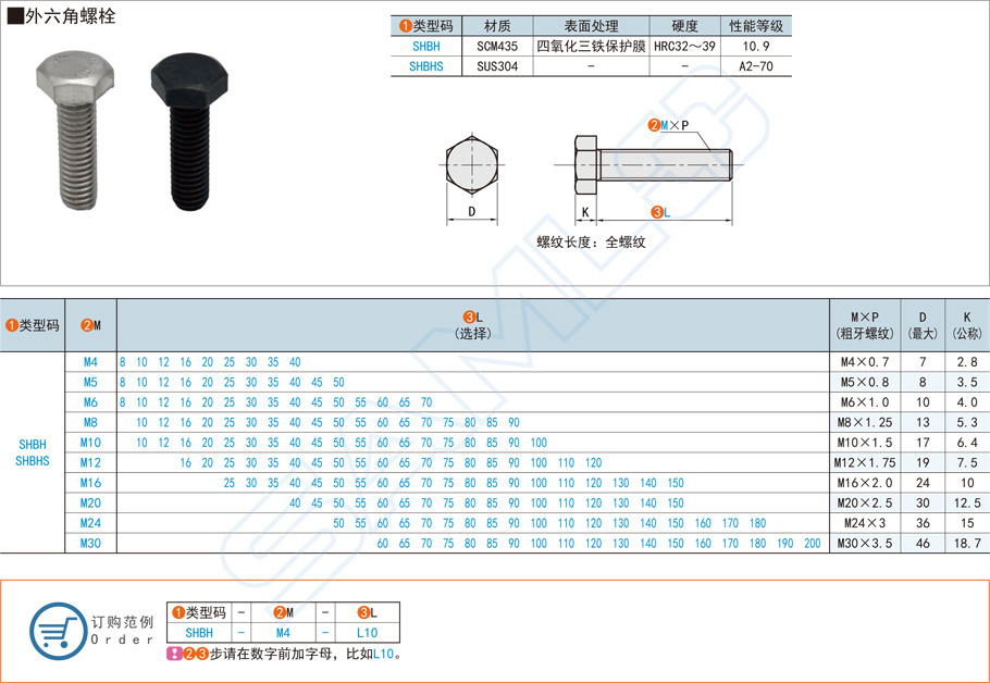 外六角螺栓的規(guī)格型號大全