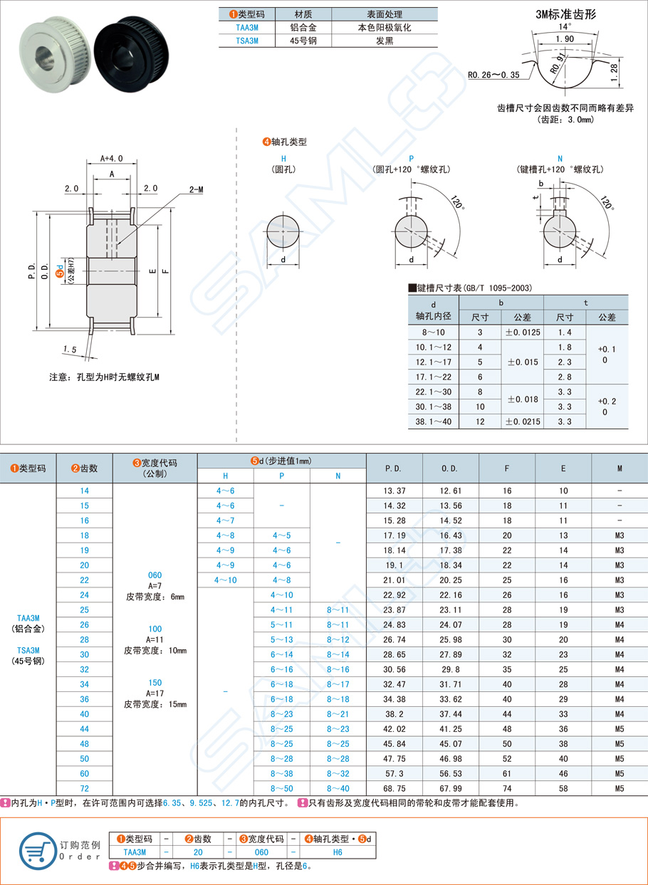 高扭矩同步帶輪的結(jié)構(gòu)設(shè)計(jì)介紹