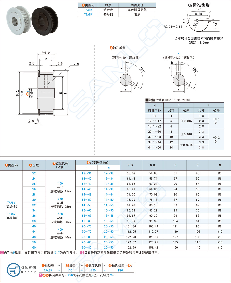 高扭矩同步帶輪在汽車發(fā)動機的應用方案