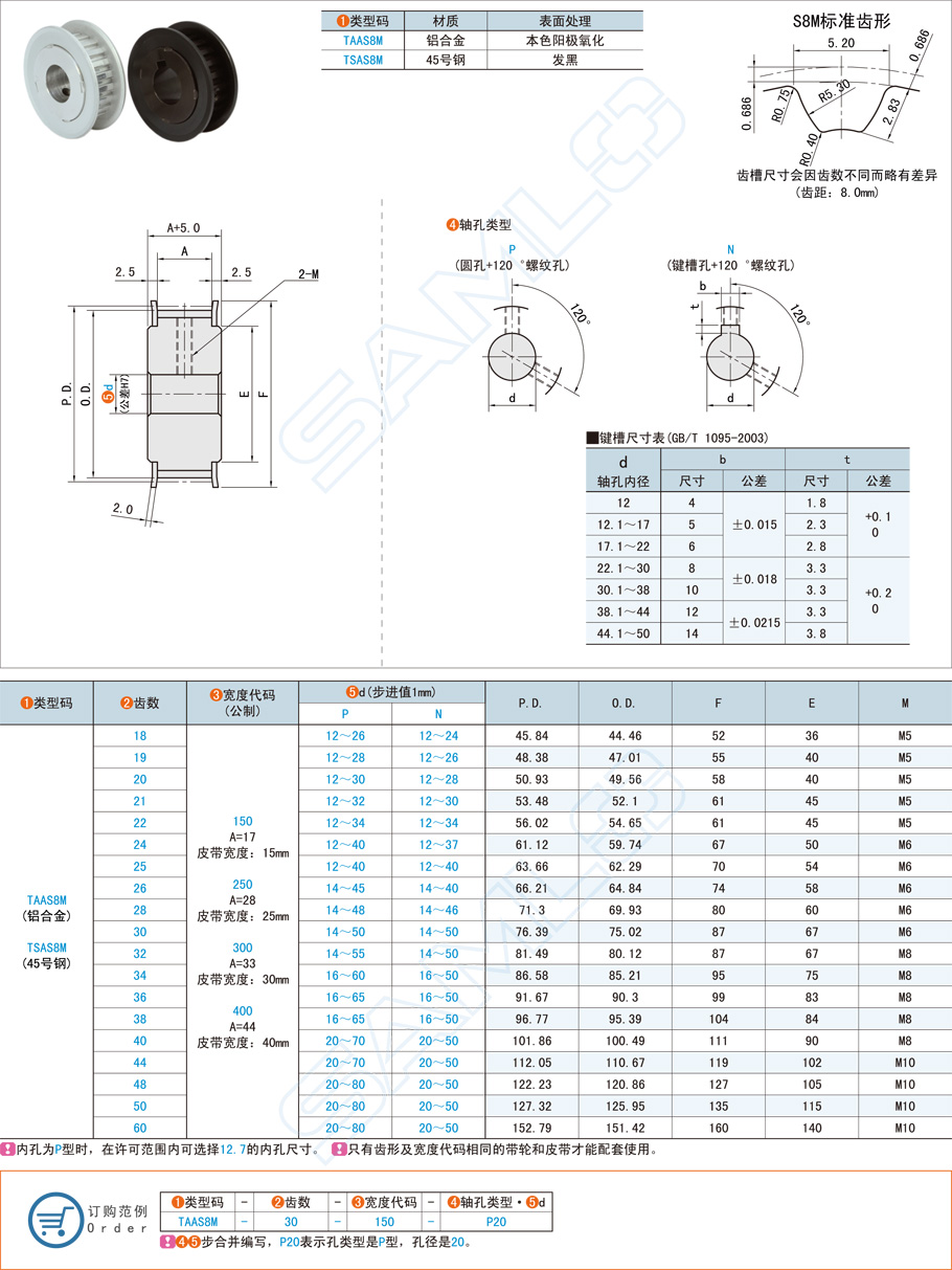 高扭矩同步帶輪軸孔類(lèi)型有哪些