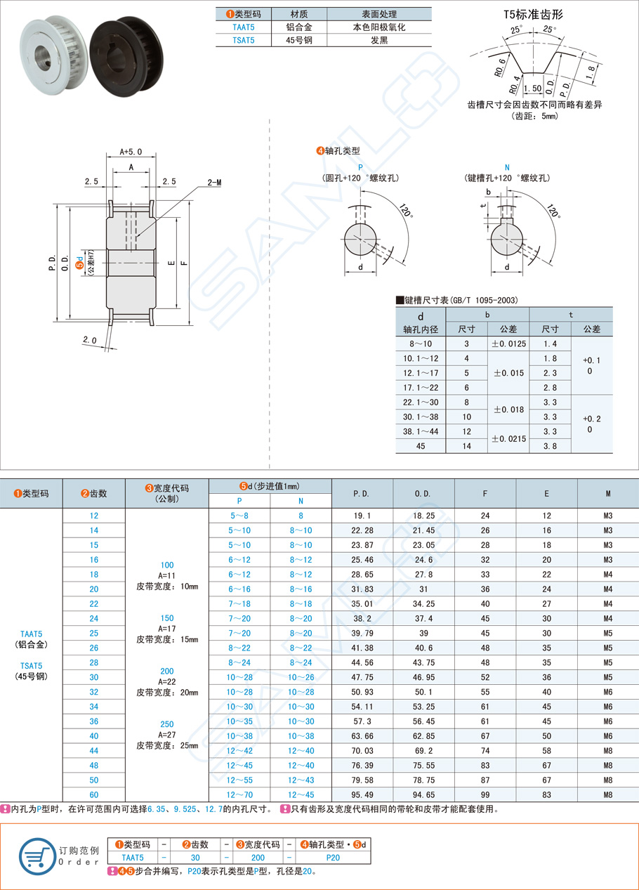 方型齒同步帶輪都用在什么地方