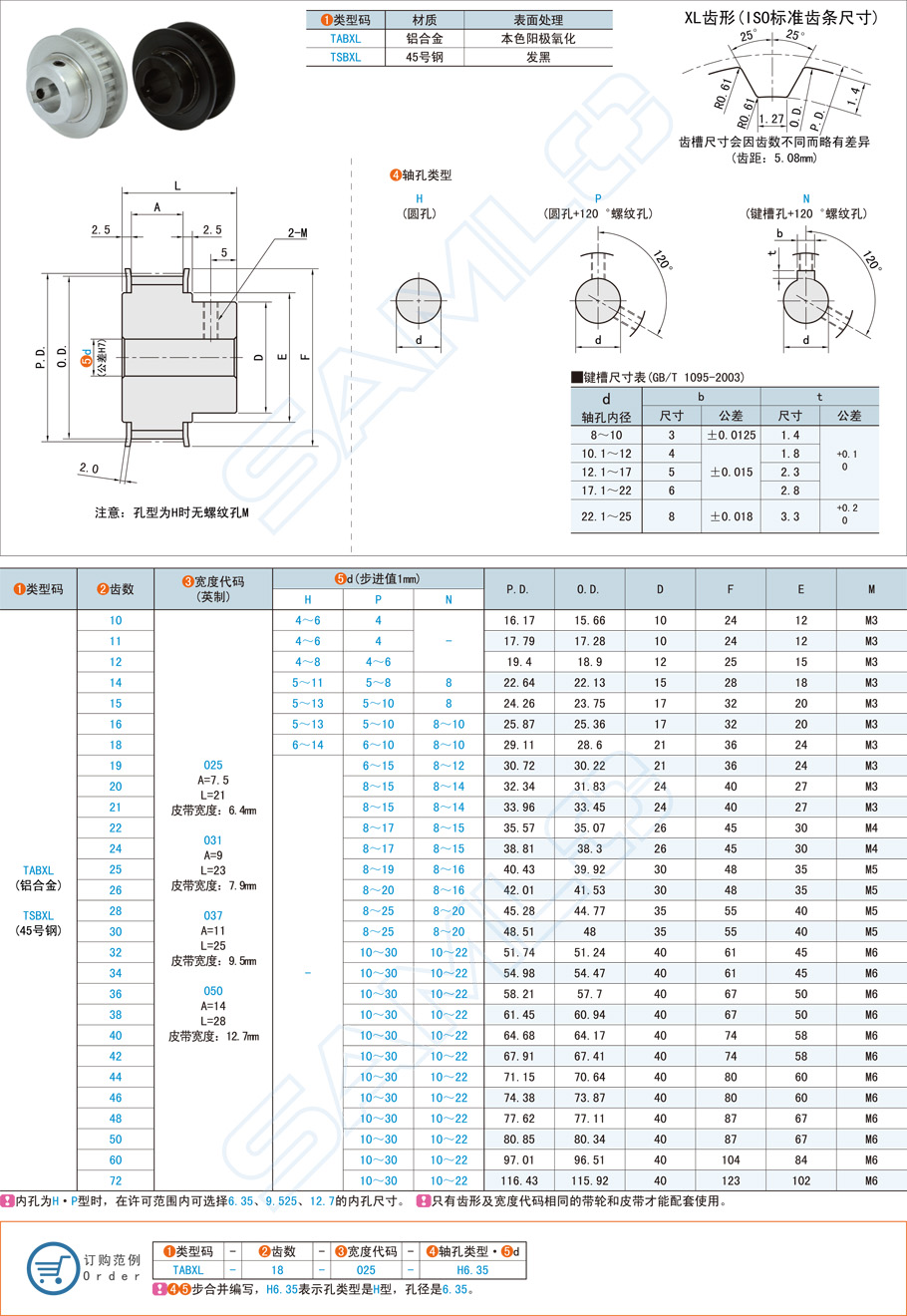 高扭矩同步帶輪的材料選擇指南