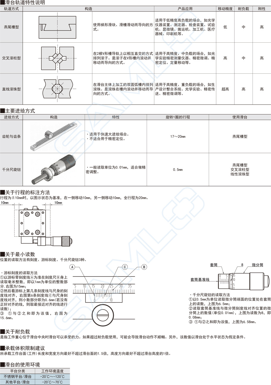 交叉滾柱型XY軸滑臺-臺面尺寸90×90特性說明