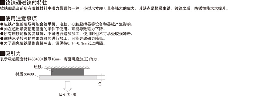 磁鐵-帶沉孔型特性吸引了注意事項