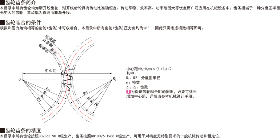 薄型直齒輪-壓力角20°模數(shù)1.0作用與用途