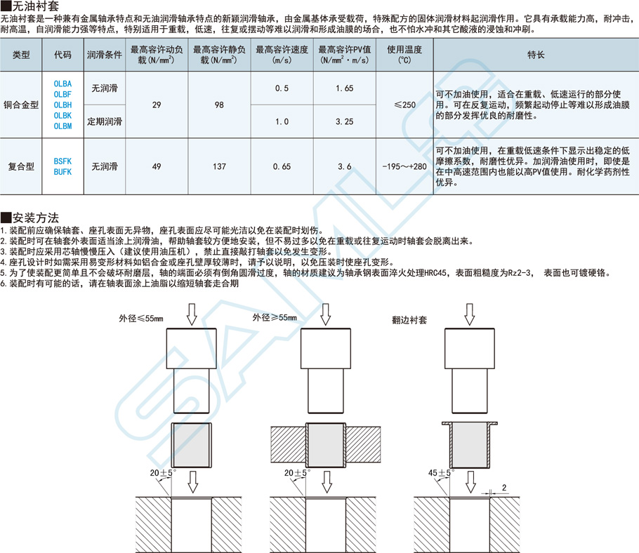 銅合金型無油襯套-方法蘭型功能特點概述