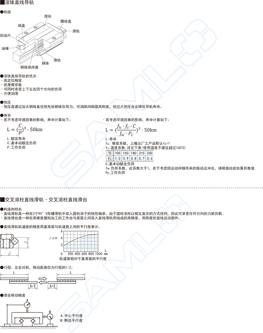 上隆微型滾珠直線導(dǎo)軌-SNCC滑塊標(biāo)準(zhǔn)型輕預(yù)壓合金鋼2