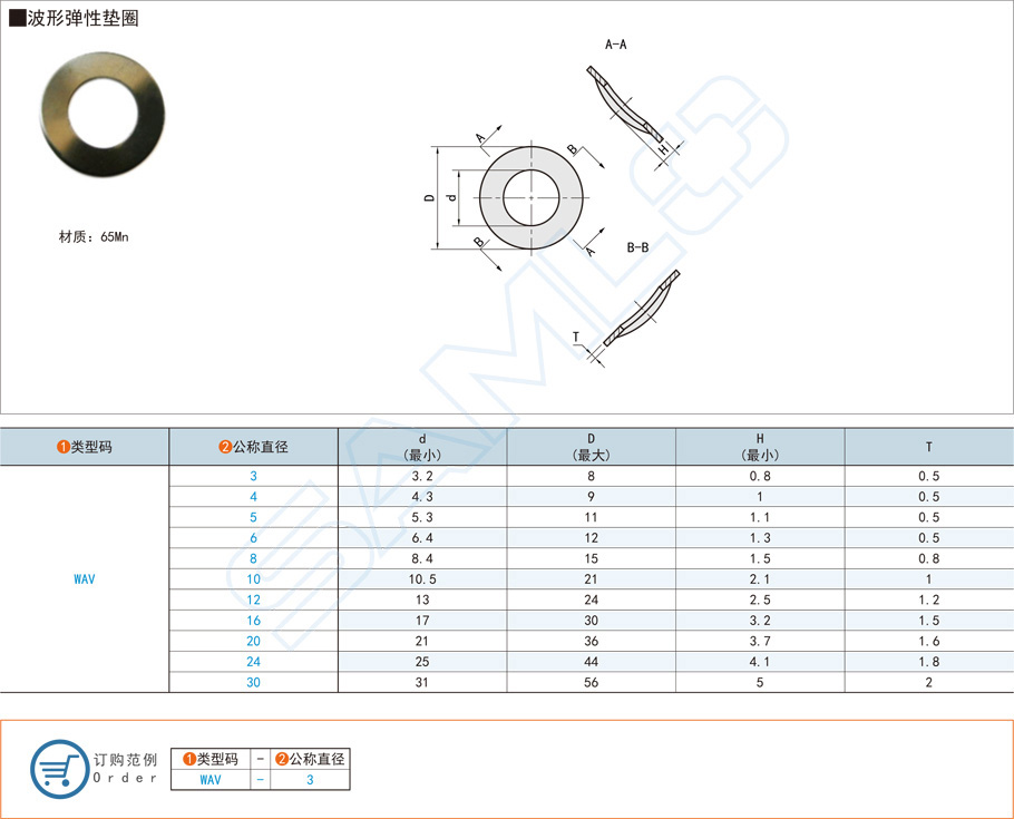 什么是波形彈簧墊圈？有什么作用？