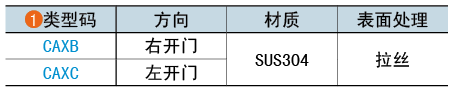 類(lèi)型碼