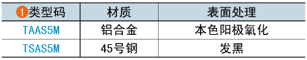 類(lèi)型碼