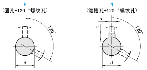 軸孔類型