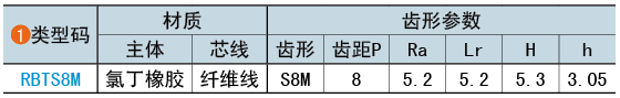 類(lèi)型碼