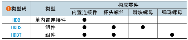 類型碼