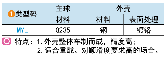 類型碼