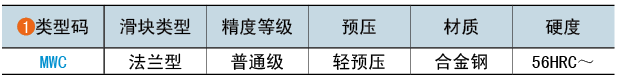 類型碼