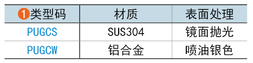 類(lèi)型碼