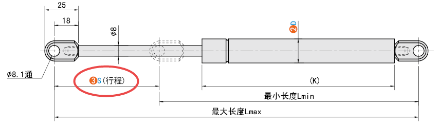 S（行程）