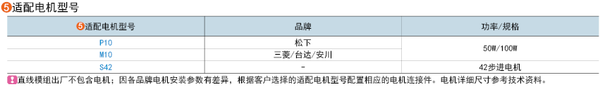 適用電機型號