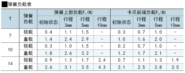 彈簧負(fù)載