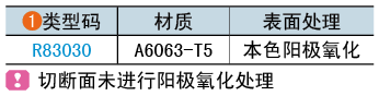 類(lèi)型碼