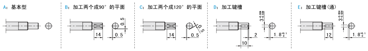 固定側(cè)軸端樣式