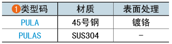 類型碼