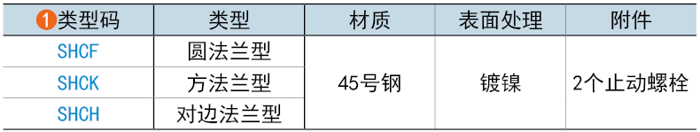 類型碼