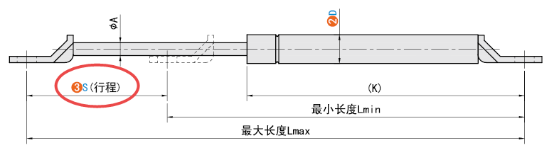 S（行程）