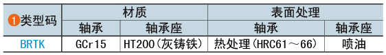 類型碼