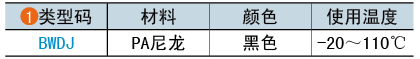 類(lèi)型碼