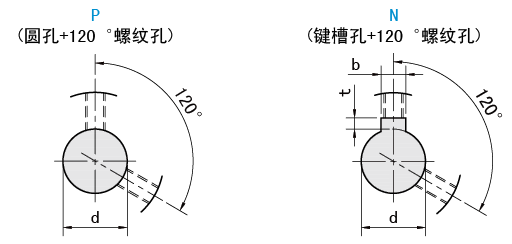 軸孔類(lèi)型