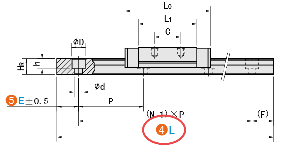 L（導軌長）