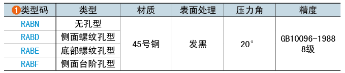 類(lèi)型碼